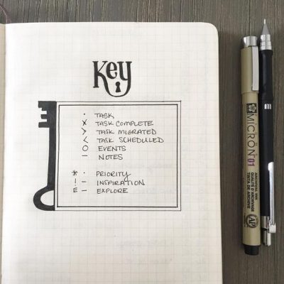 Bullet Journaling for Busy Parents ⋆ Sheena of the Journal