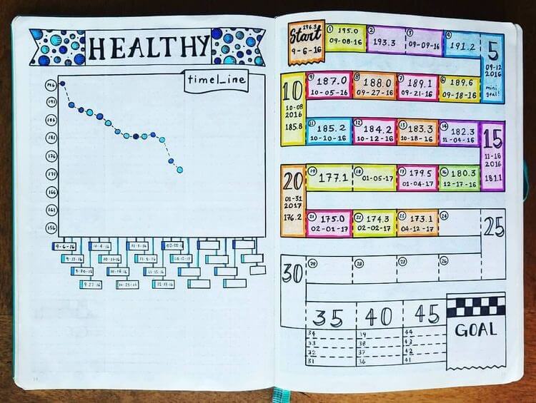 19 Best Bullet Journal Ideas For Workout Trackers And Weight