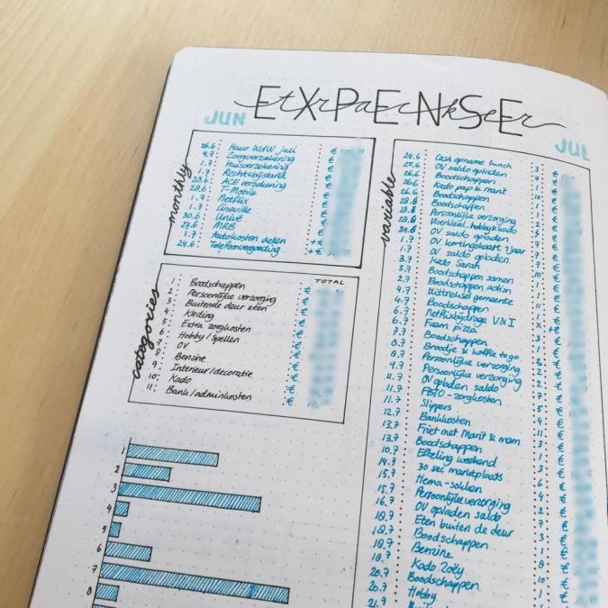 printable expense tracker bullet journal