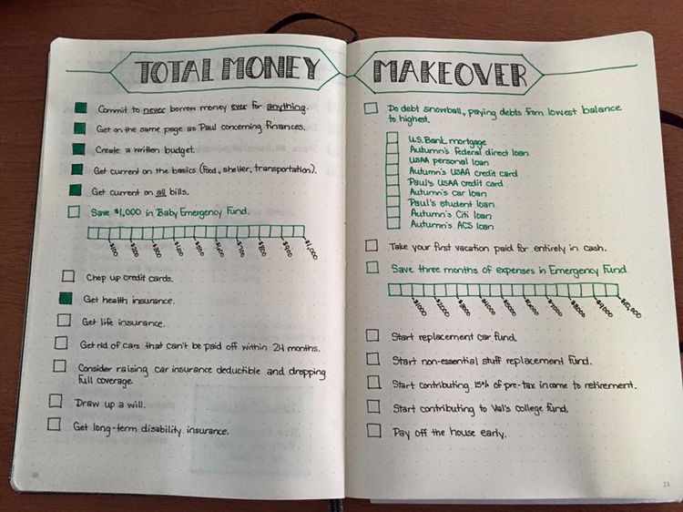 8 Ways to Use a Bullet Journal Tracker ⋆ Sheena of the Journal