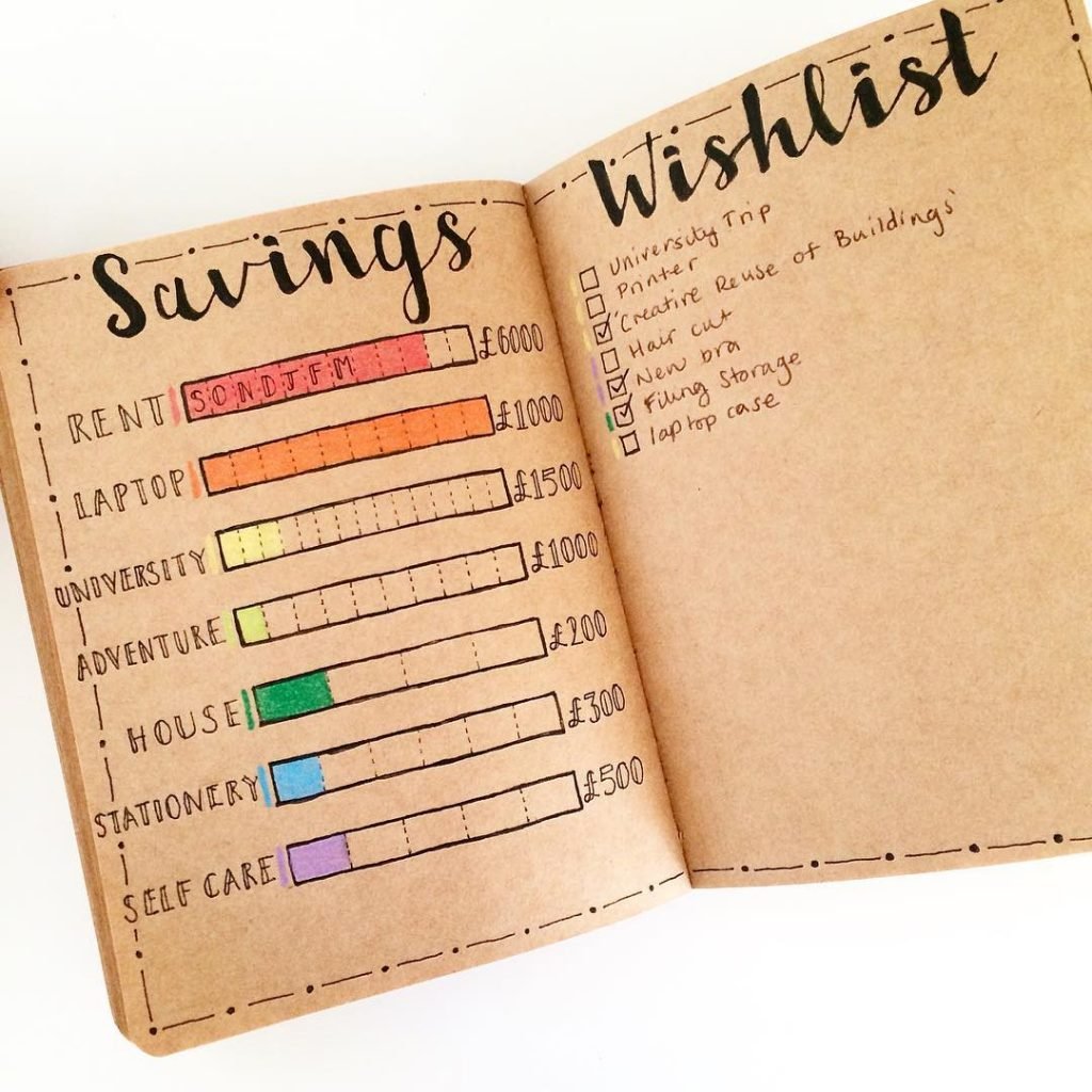 10 Budget Bullet Journals that Are On Point - First Horizon Bank