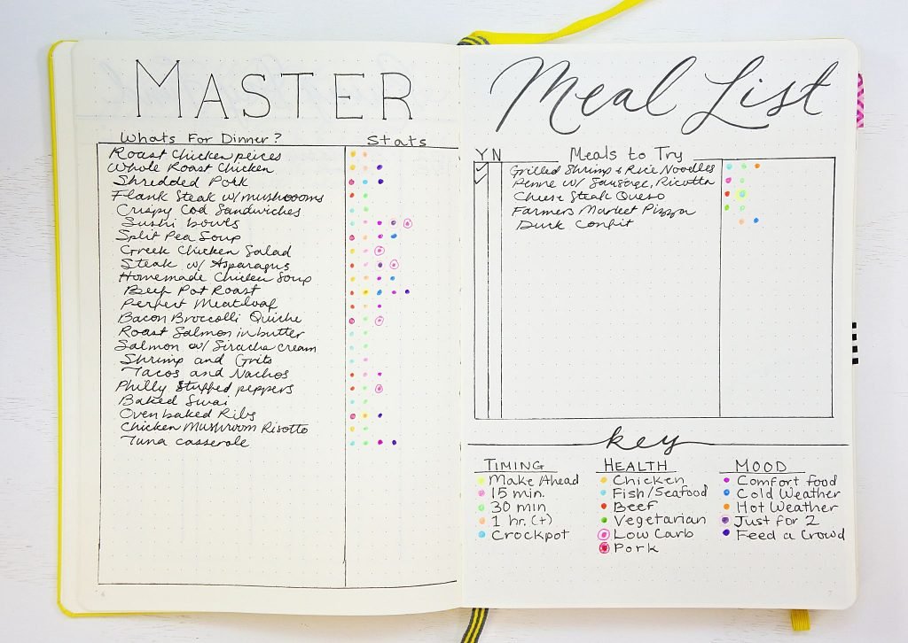 Bullet journal meal planner ideas