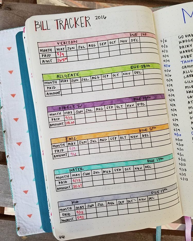 Finance Logs - Bullet Journal