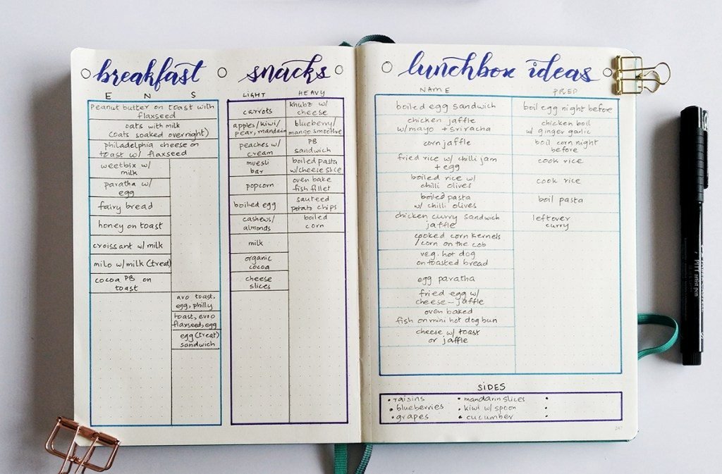 Bullet Journal Meal Planning Spreads Sheena Of The Journal