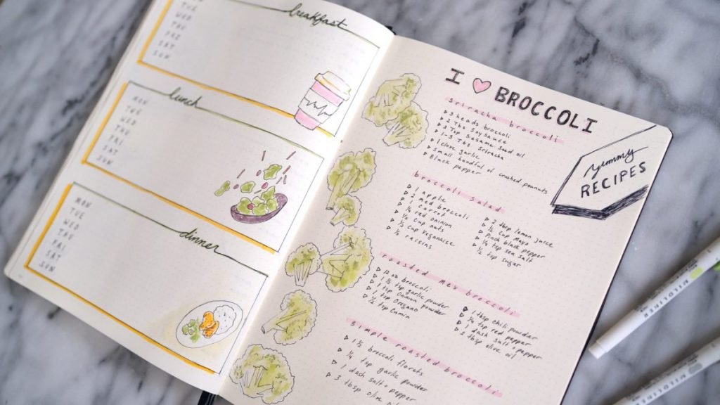 Bullet Journal Meal Planning Spreads Sheena Of The Journal