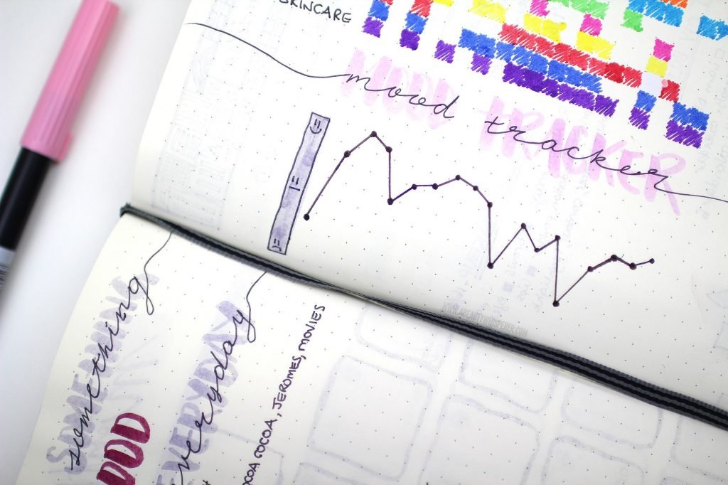 mood tracker bullet journal