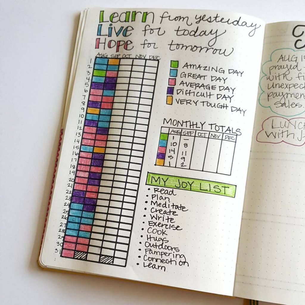 mood tracker ideas