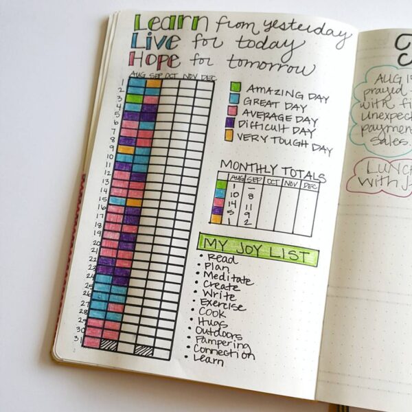 Amazing Mood Trackers for Your Journal ⋆ Sheena of the Journal