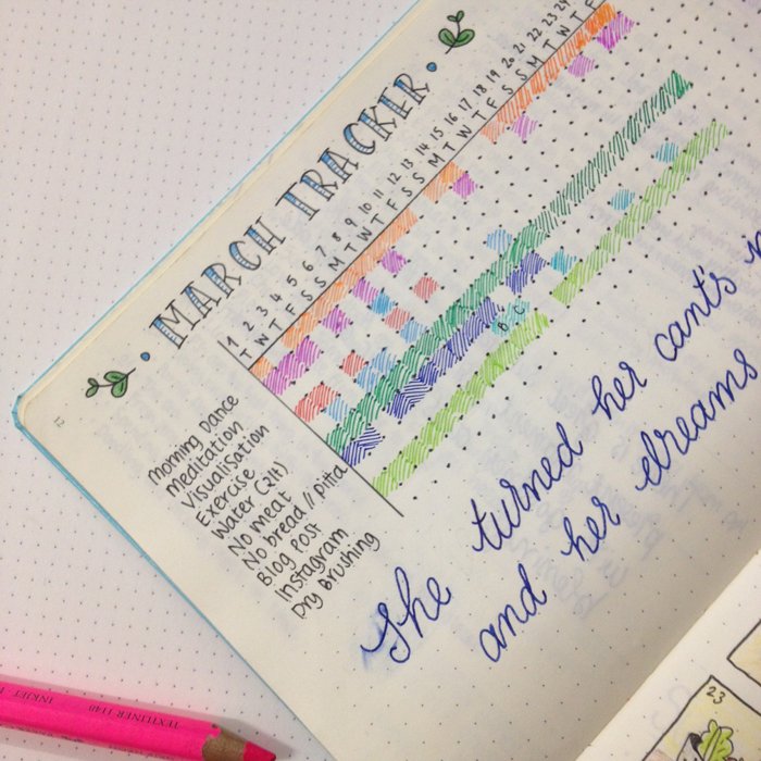 Habit Tracker Journal: Exploring 11 Best Options