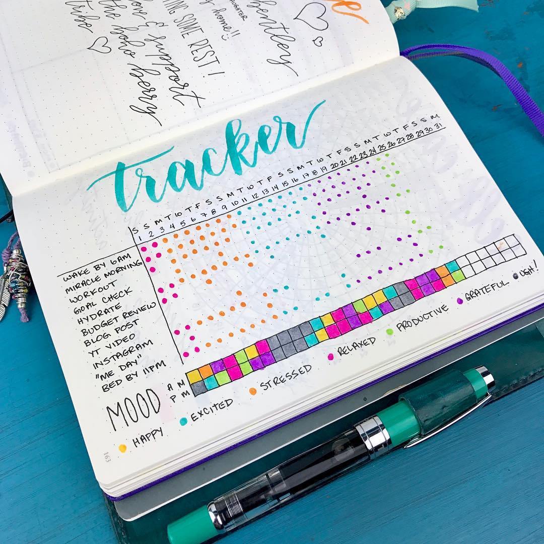 What Is A Habit Tracker? 20+ Bullet Journal Habit Tracker Ideas And How To  Use Them