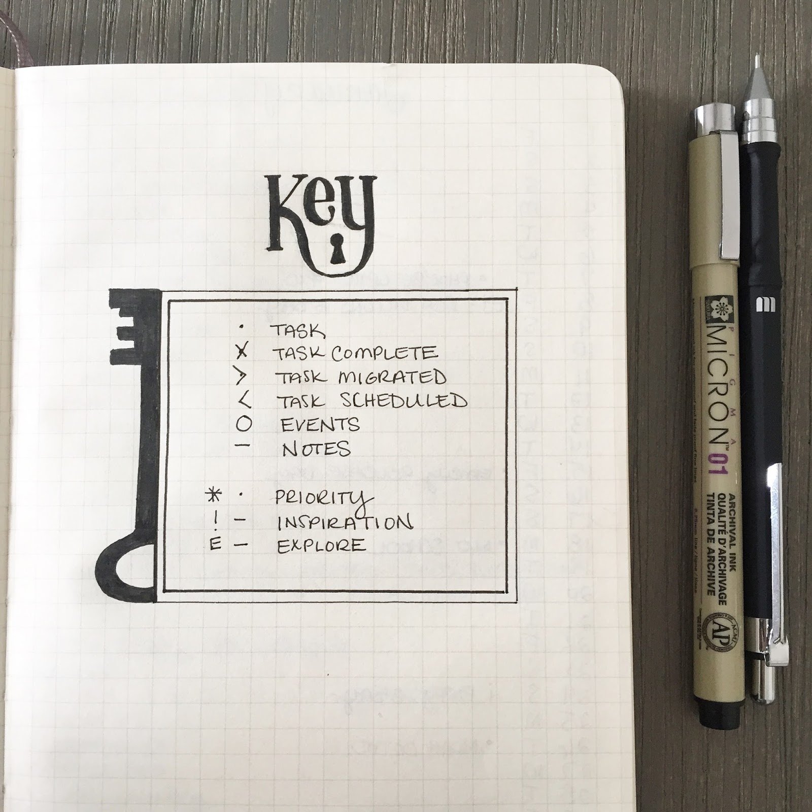 Simple Bullet Journal Key Ideas ⋆ Sheena Of The Journal 3481